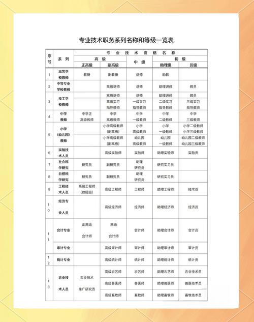 60级职业选择指南