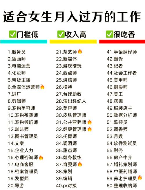 60级职业选择指南