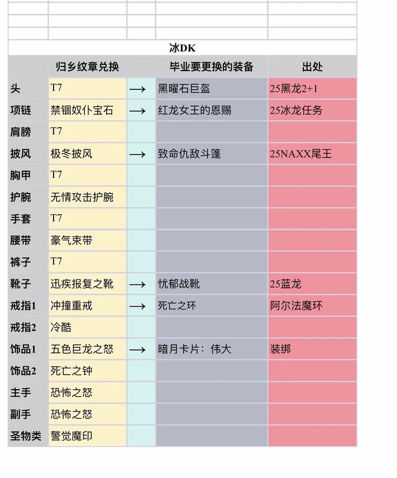 巫妖王之怒版本法师装备指南，毕业装推荐与获取攻略