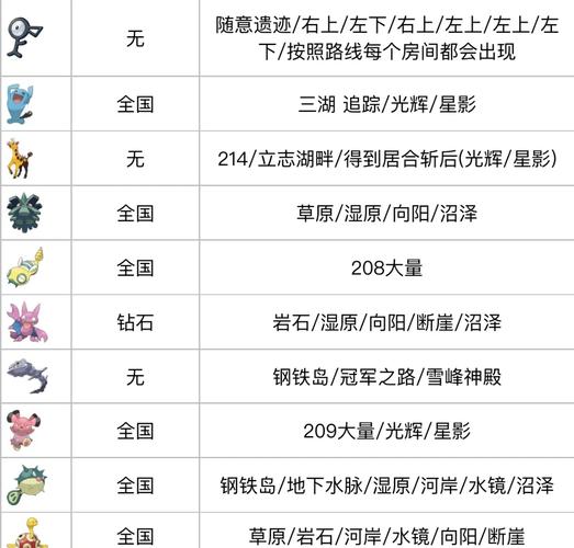 猎人宠物全解析，轻松获取！