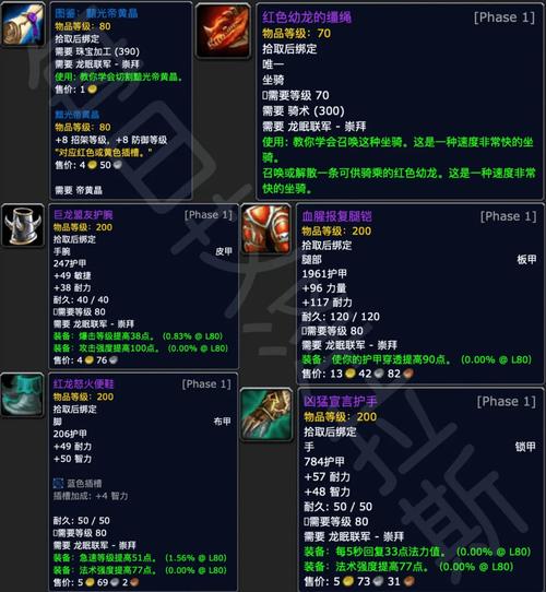魔兽世界，巫妖王之怒版本解析与等级要求