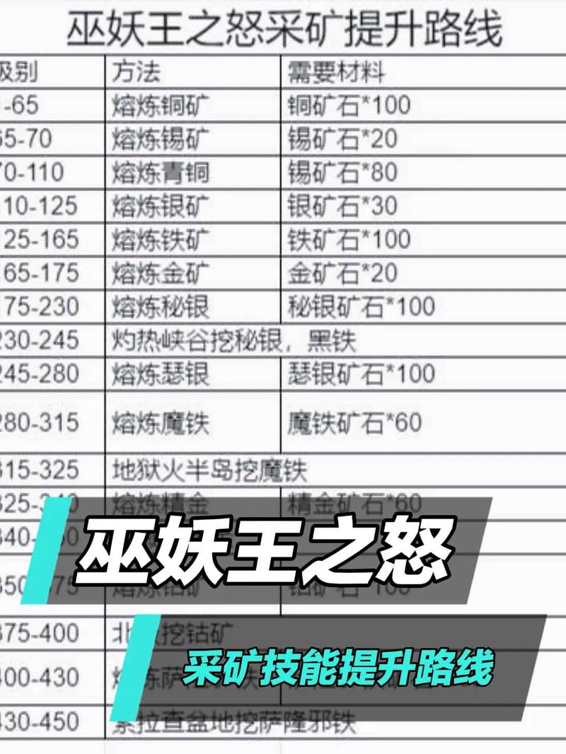 魔兽世界巫妖王之怒版本解析