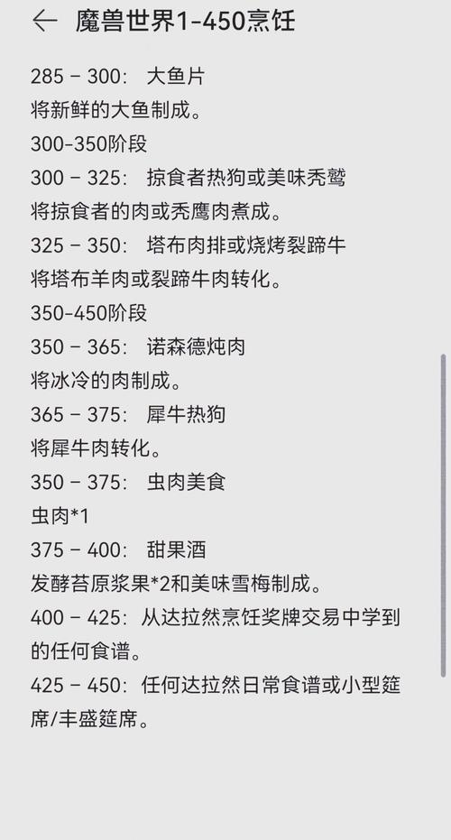 WLK烹饪速冲指南