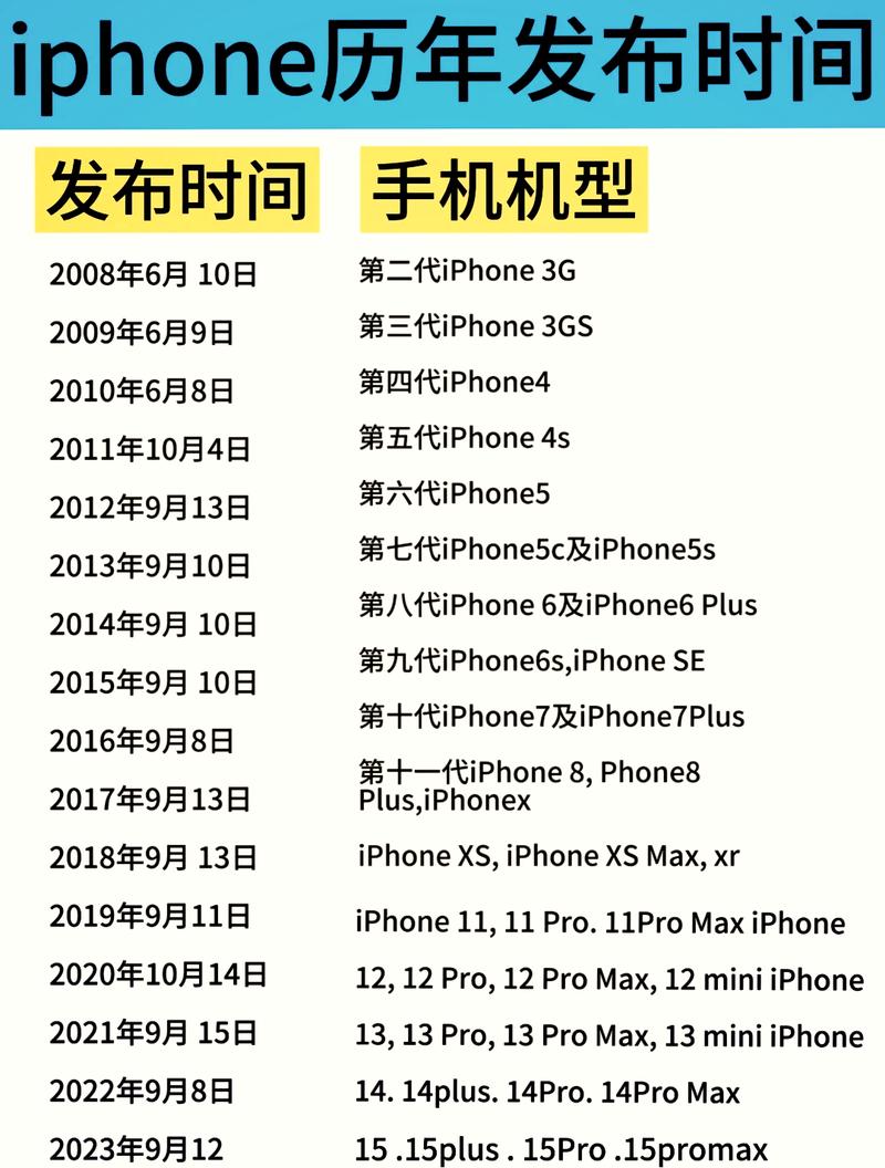 一、发布时间