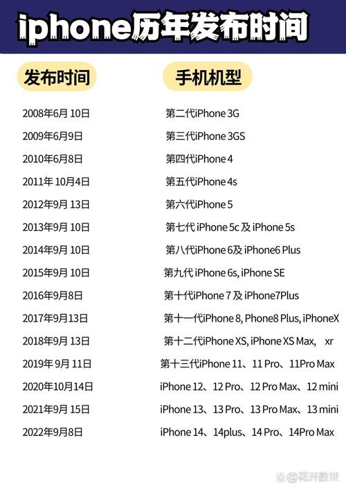 一、发布时间