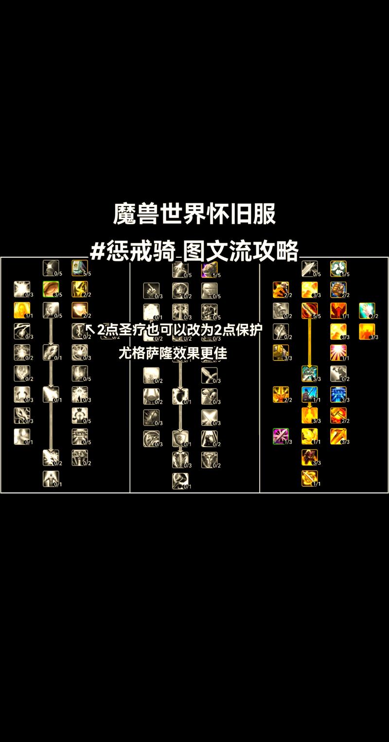 魔兽世界怀旧服巫妖王之怒惩戒骑天赋指南