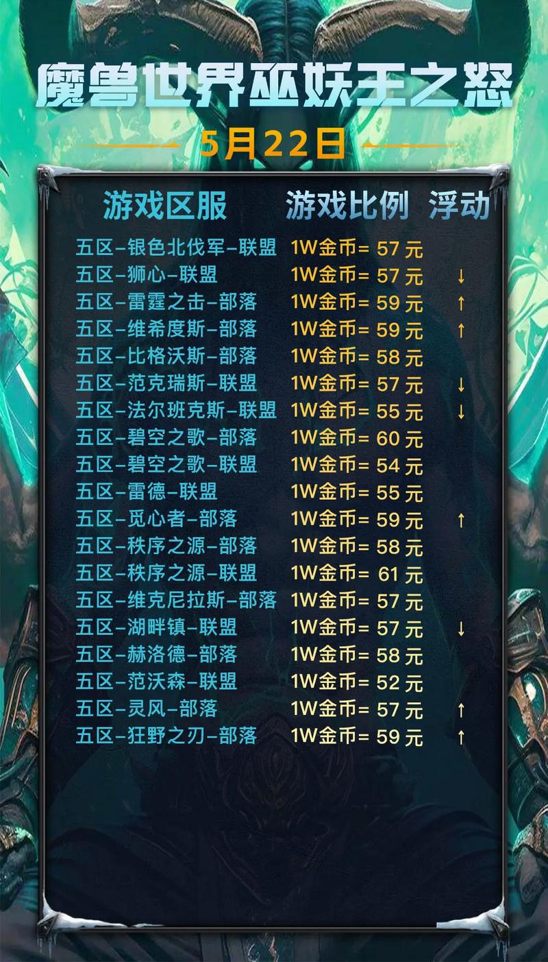 DD373平台，魔兽世界怀旧服金币交易首选