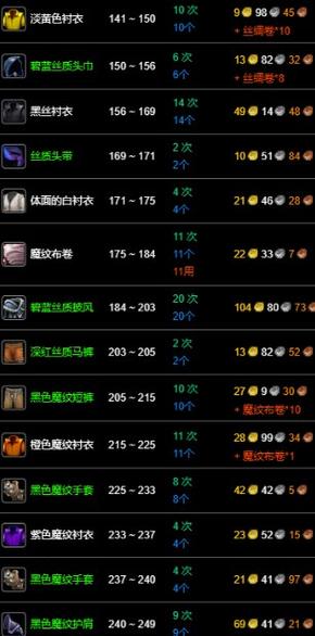 魔兽世界怀旧服60裁缝冲级攻略