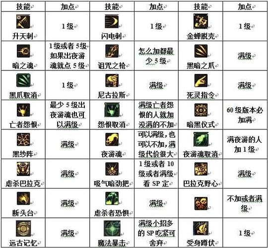 怀旧服术士灵魂石技能等级一览