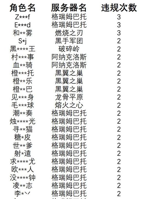 盛大魔兽涉嫌违规，运营团队遭警方调查