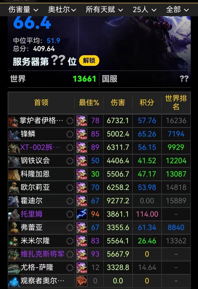 一键查询魔兽世界怀旧服WCL成绩