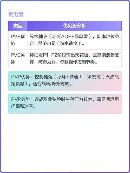 魔兽世界法师职业解析