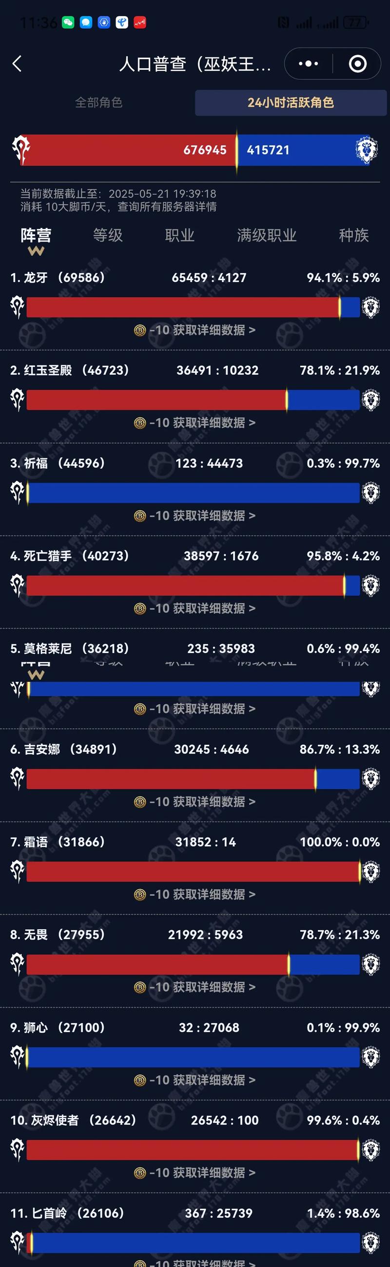 魔兽世界各服务器人口大揭秘