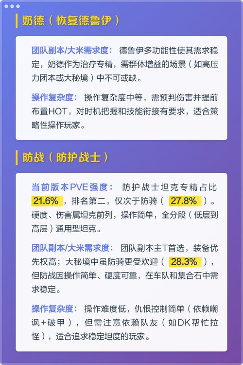 魔兽世界职业实力排名，哪个最吃香？