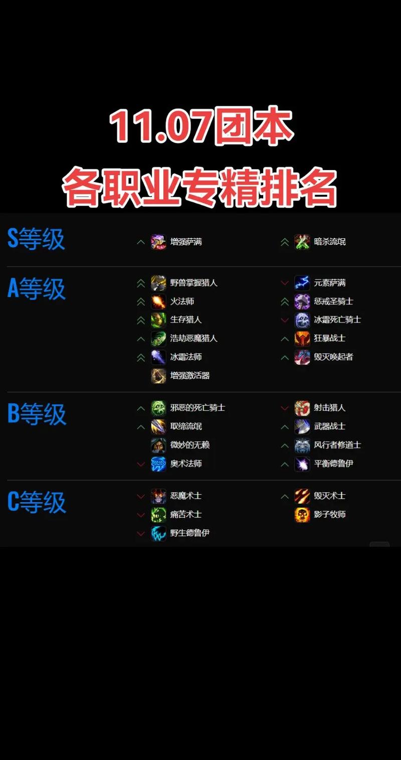 部落职业深度解析，哪个才是你的菜？