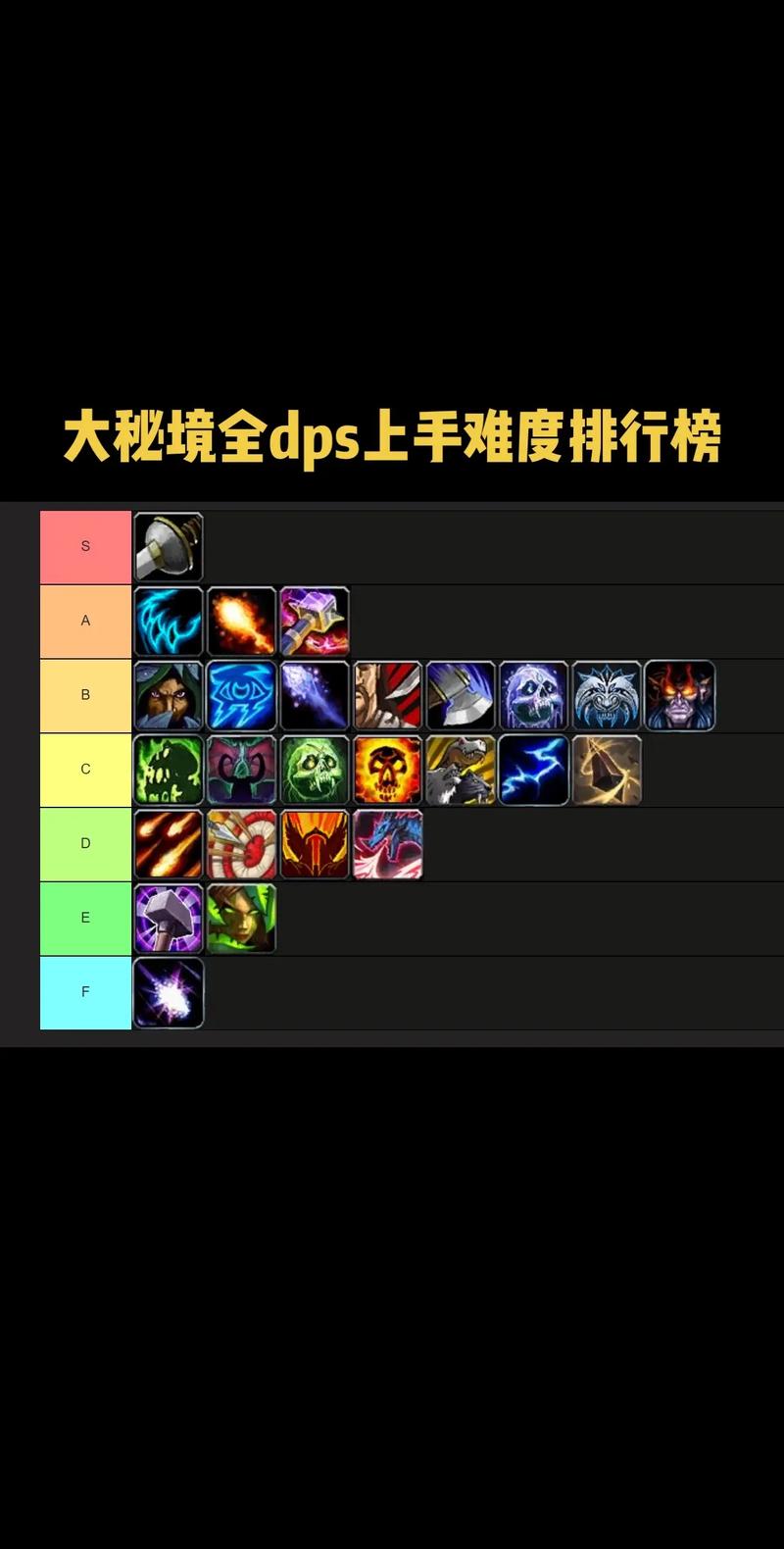 魔兽世界远程DPS职业深度解析