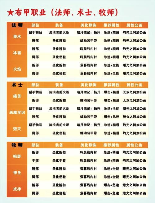 魔兽世界正式服热门职业解析