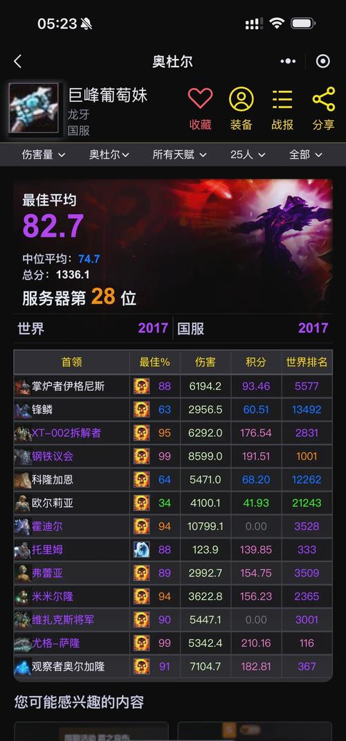魔兽世界服务器端技术揭秘