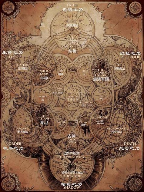 魔兽世界数据库，探索艾泽拉斯的无尽奥秘