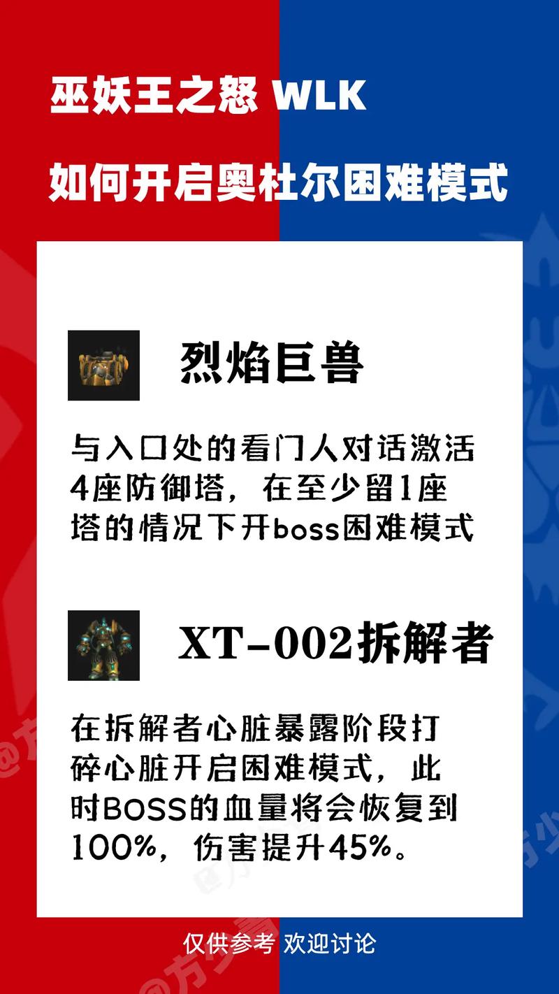 魔兽WLK数据库,解锁巫妖王之怒的硬核指南