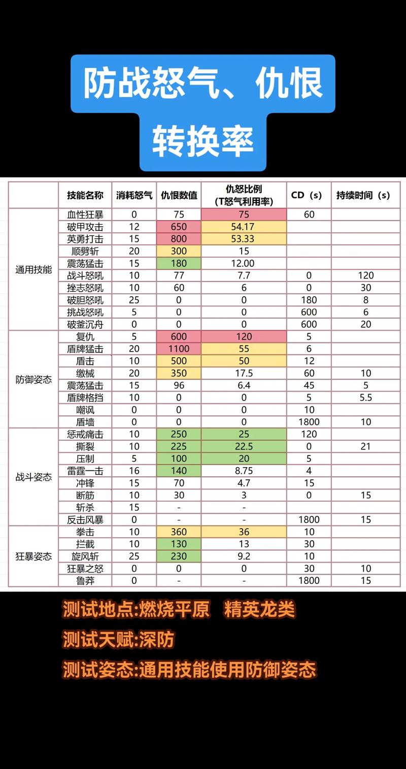魔兽世界怀旧服数据库小程序