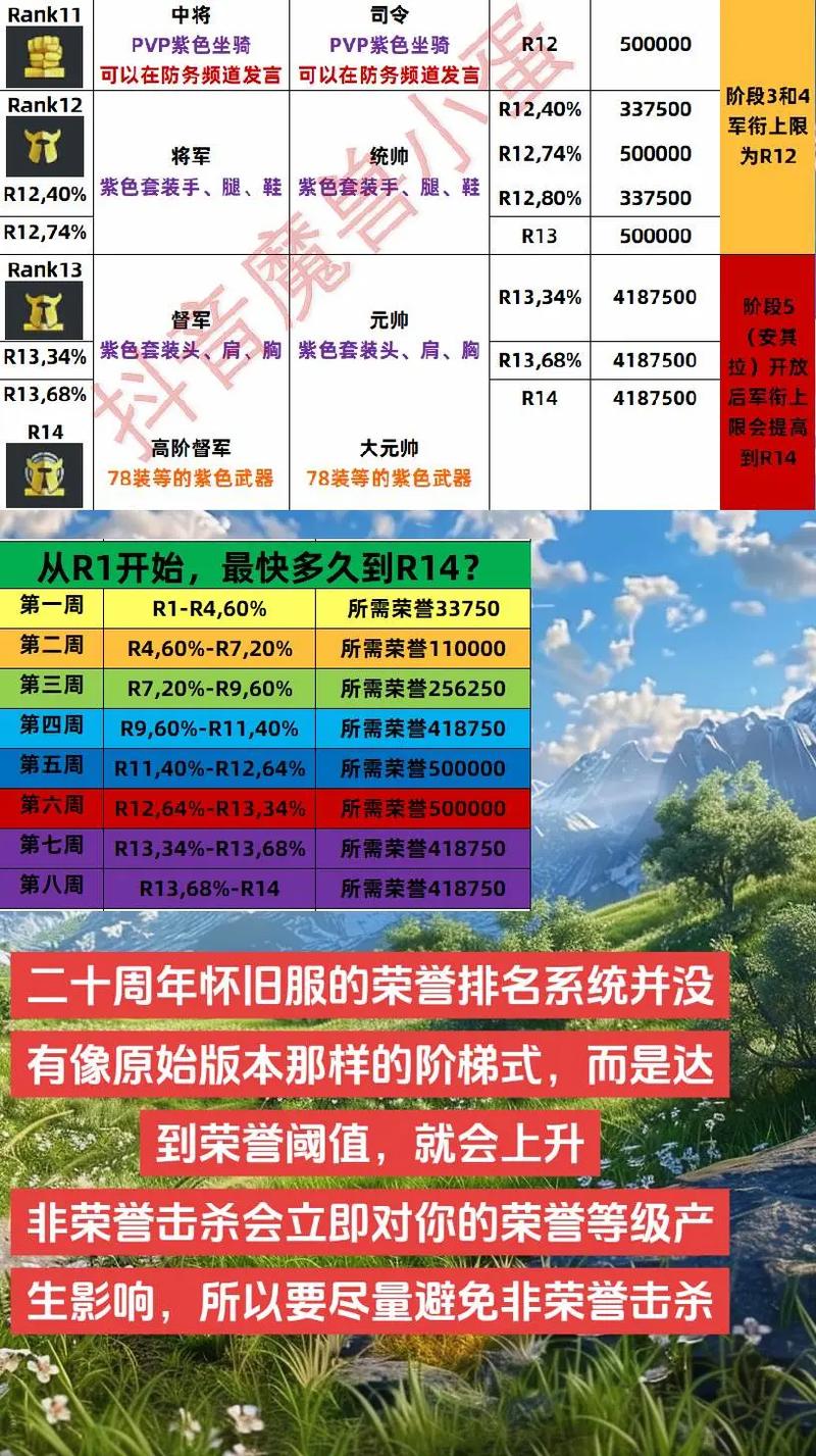 魔兽世界怀旧服32位系统配置要求分析