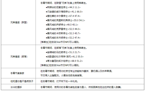 怀旧服冬幕节,重温经典欢乐时光