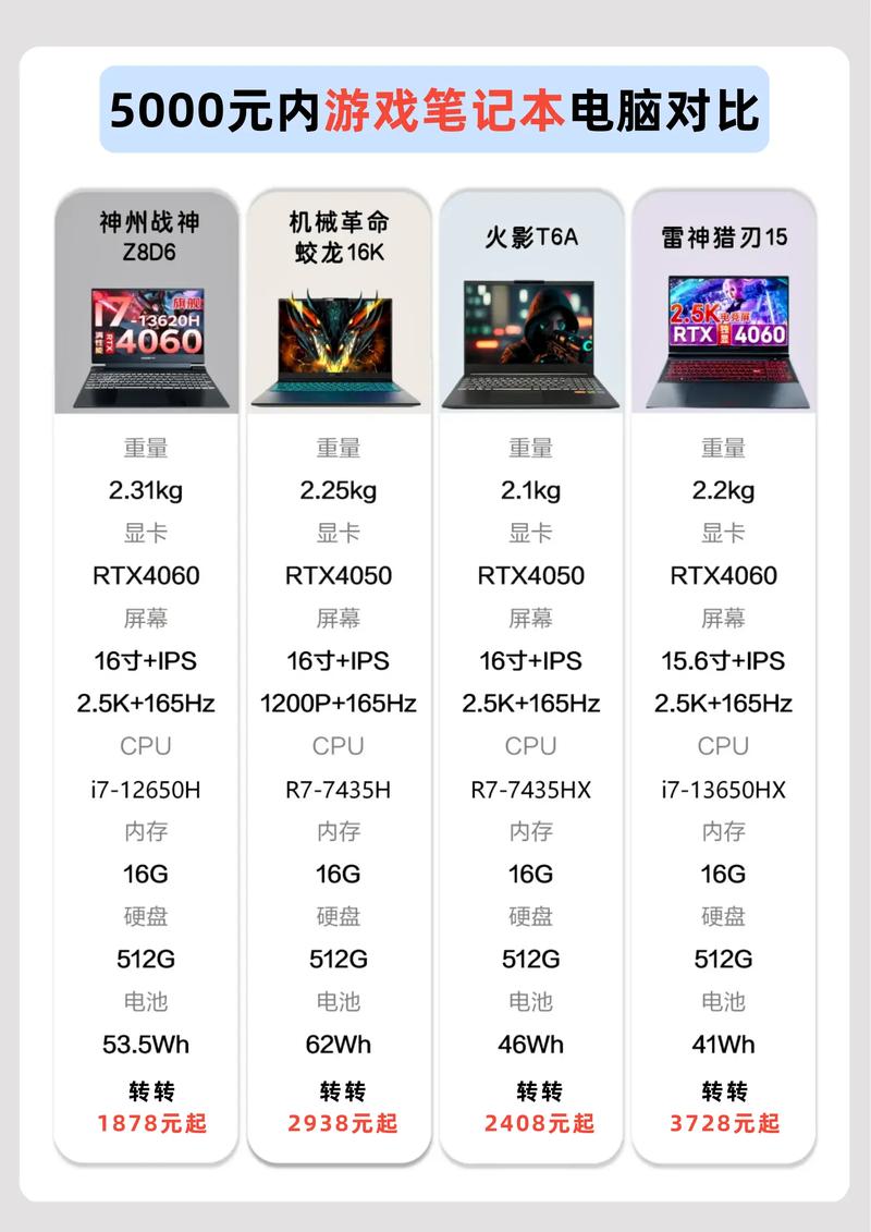 魔兽世界电脑配置推荐，性价比之选！