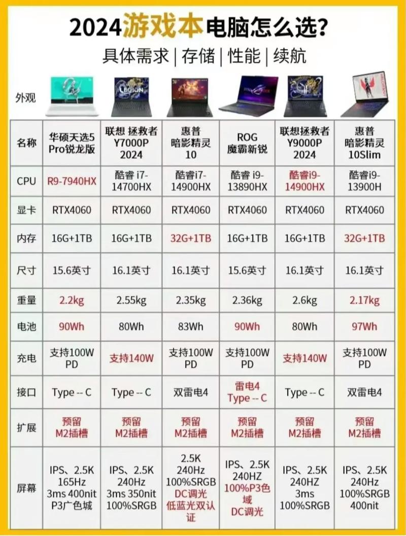 2024年魔兽世界最佳电脑配置推荐