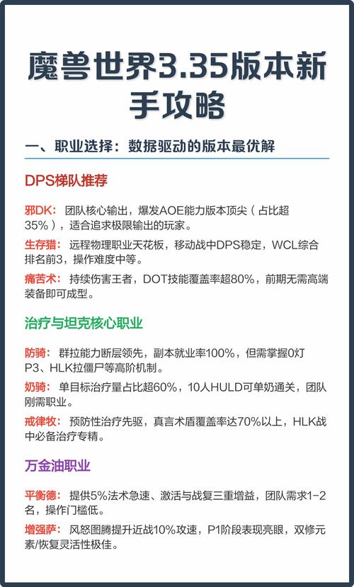 魔兽世界3.35版本数据库应用指南
