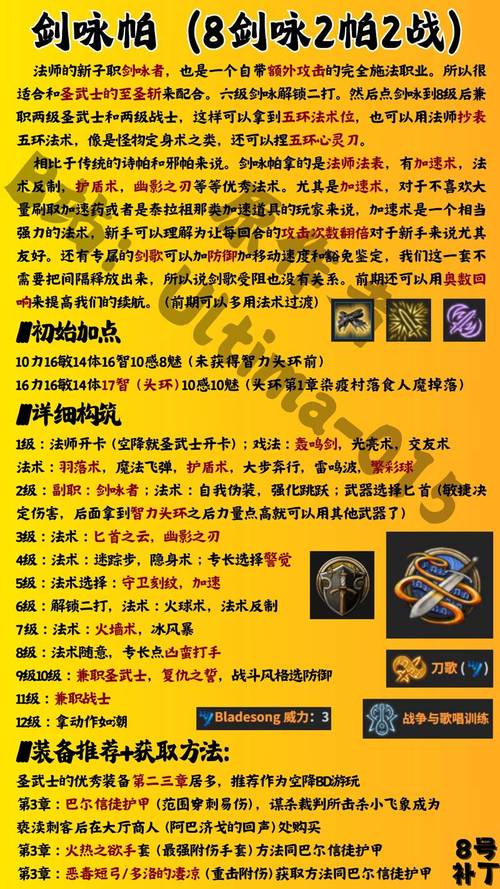 魔兽世界3.35版本数据库应用指南