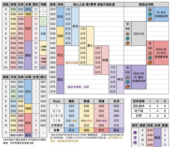 魔兽世界数据库1.12使用指南
