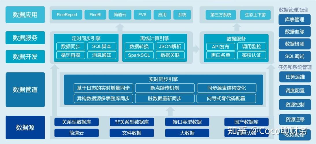 全面解析魔兽世界数据库系统