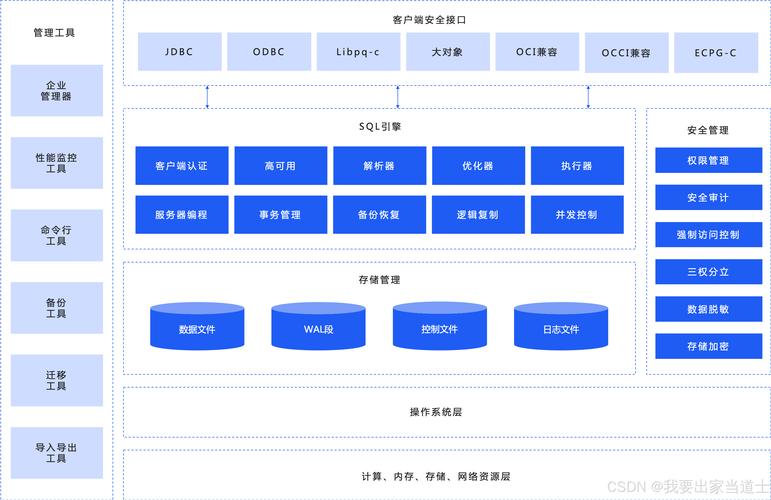 全面解析魔兽世界数据库系统