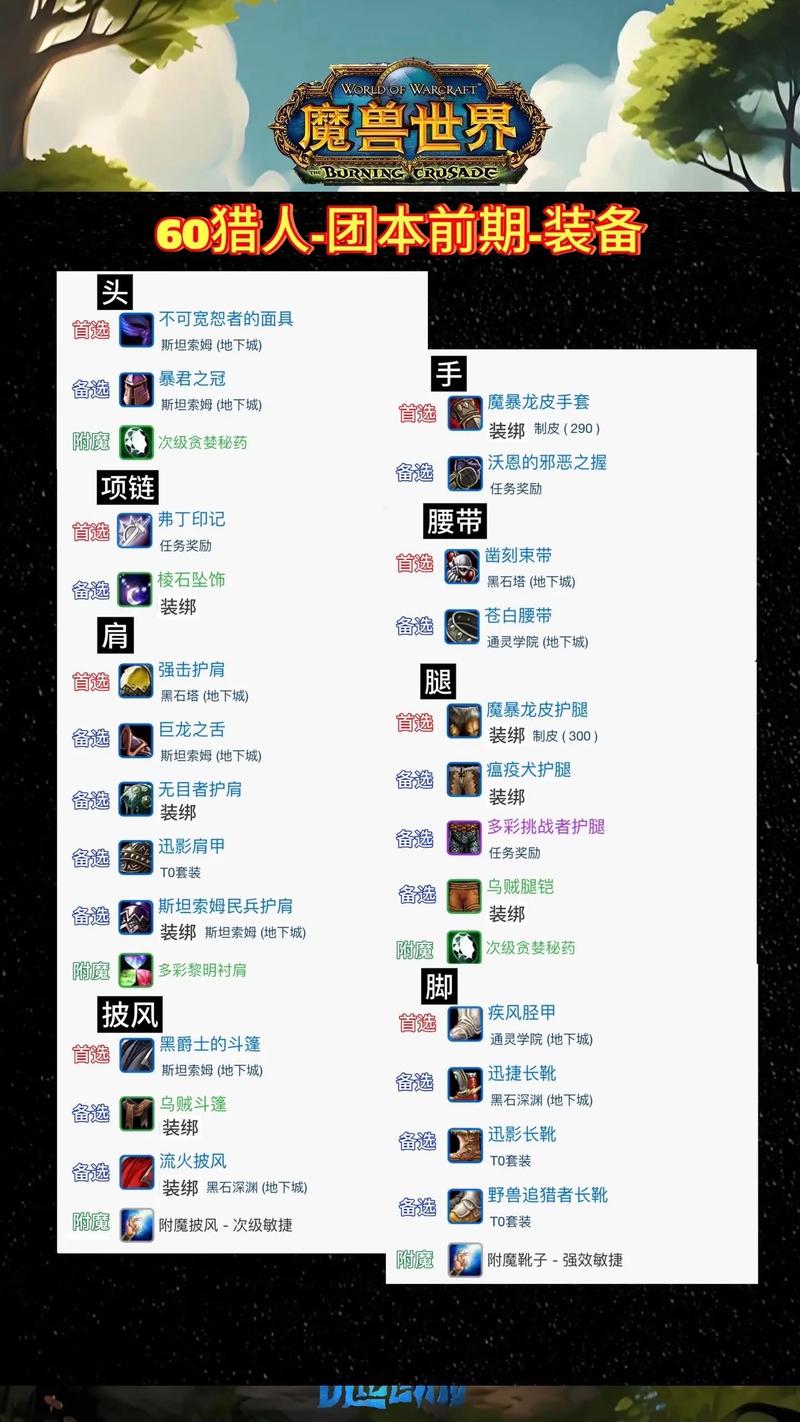 魔兽世界怀旧服60级版本全解析
