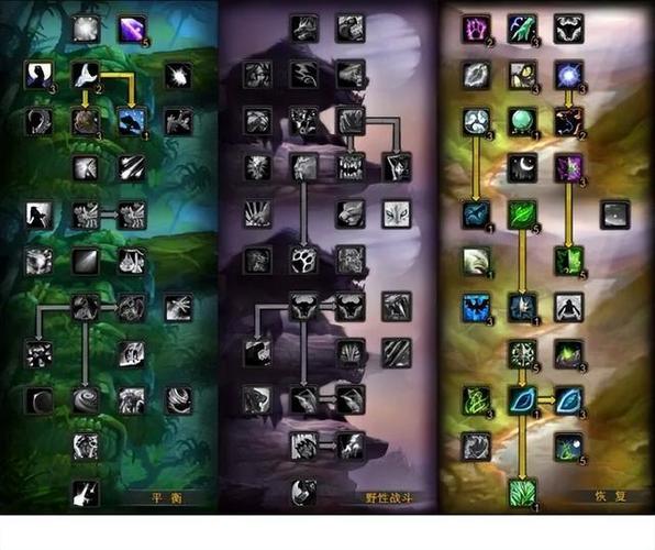 魔兽世界WLK数据库解析与攻略指南