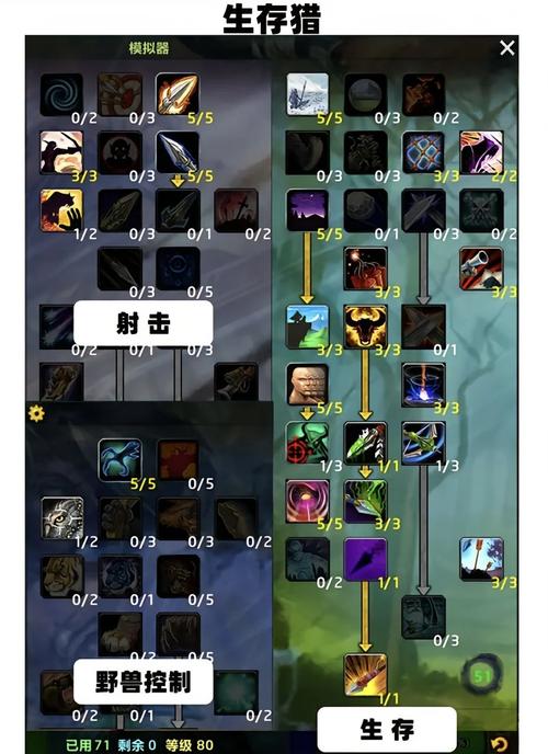 魔兽世界怀旧服巫妖王之怒猎人天赋选择指南