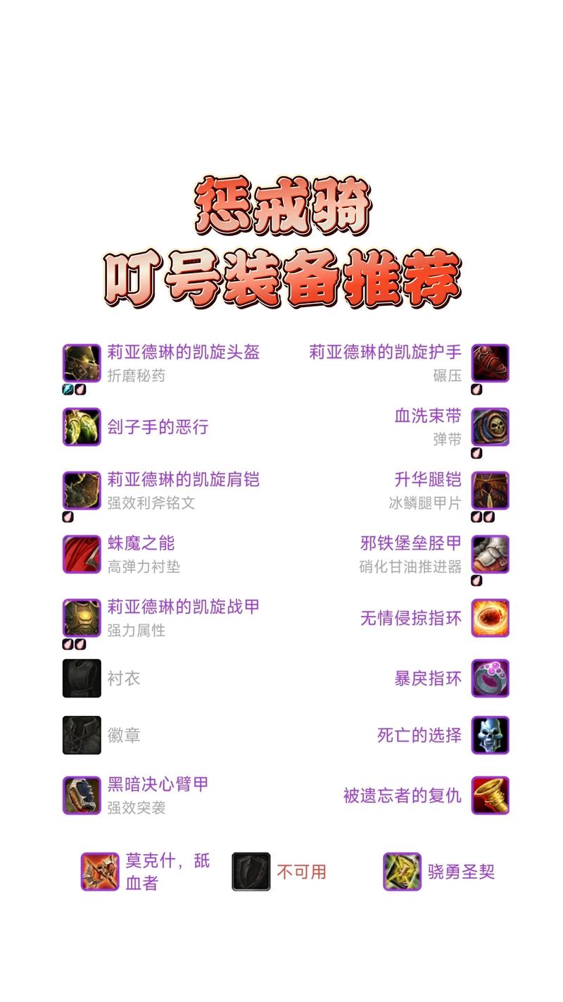 巫妖王之怒版本，惩戒骑士的顶级装备指南