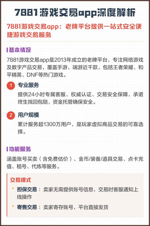 7881游戏交易平台,安全便捷交易新选择