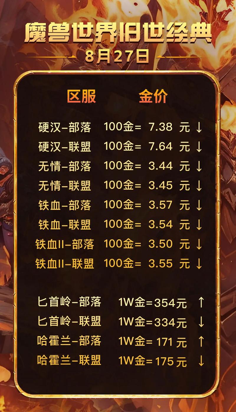 DD373购买魔兽世界账号风险分析