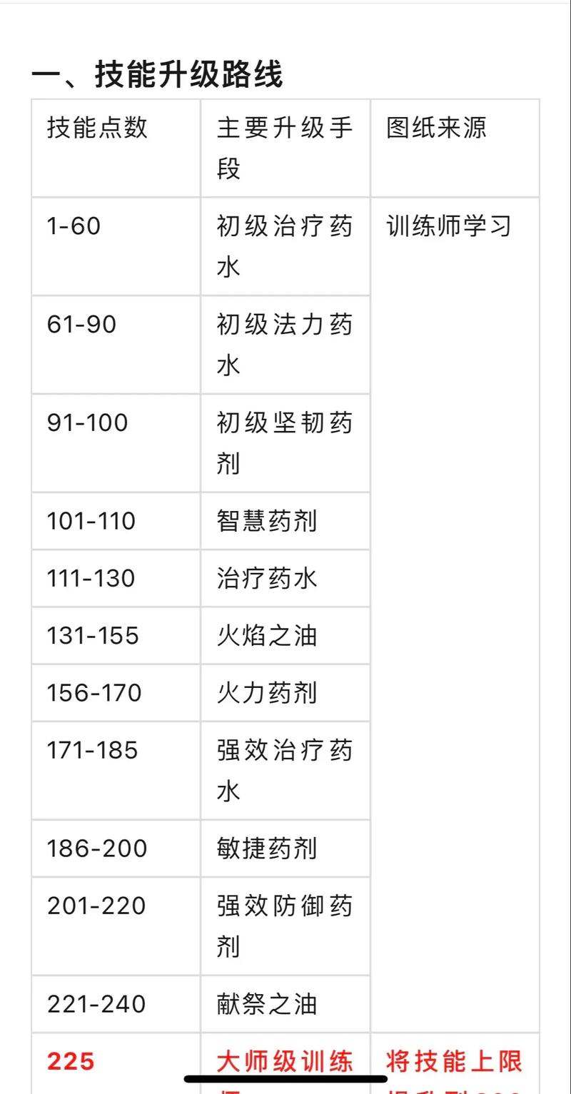魔兽怀旧服收金平台指南