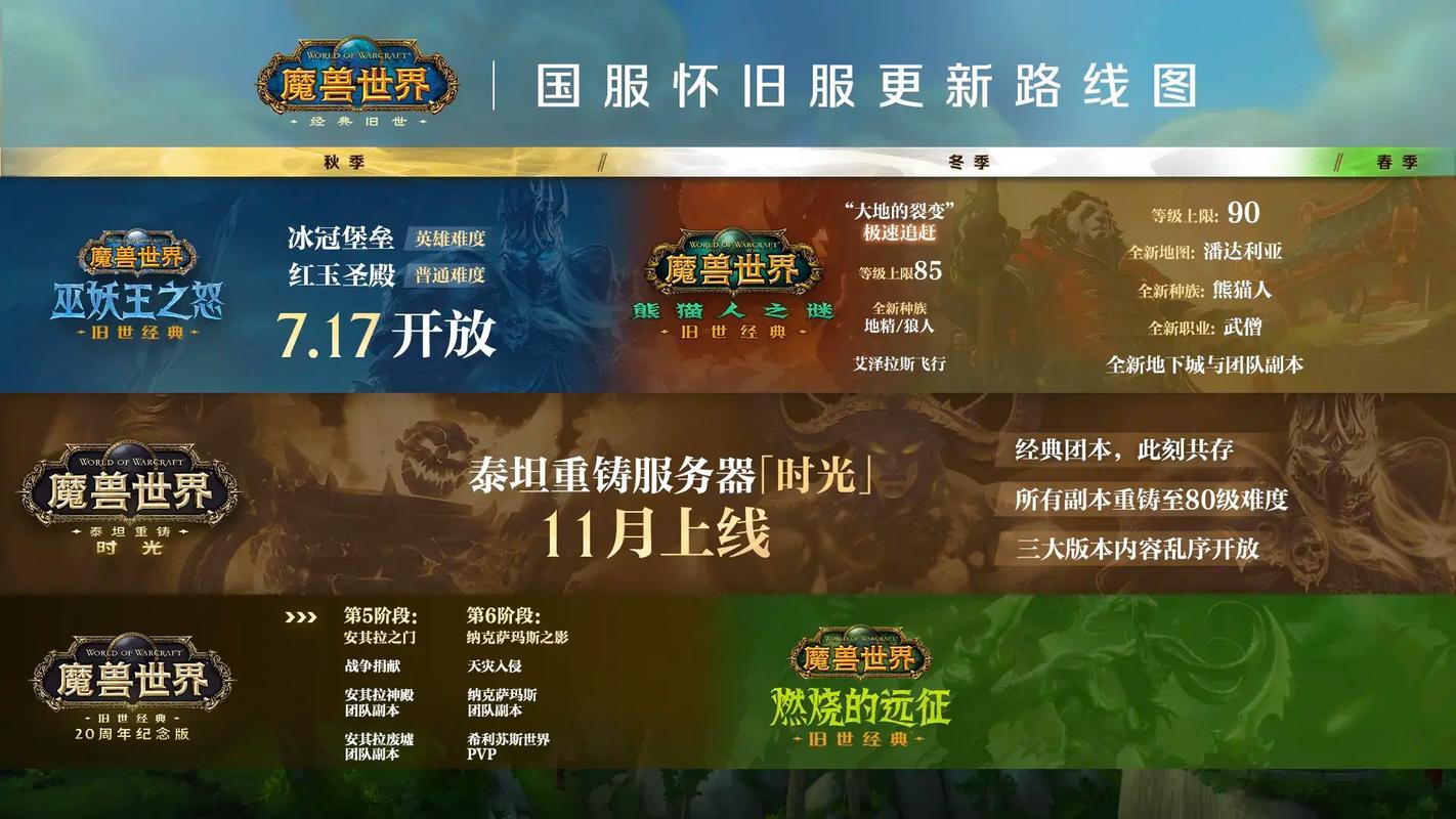 魔兽世界怀旧服最新更新内容概览