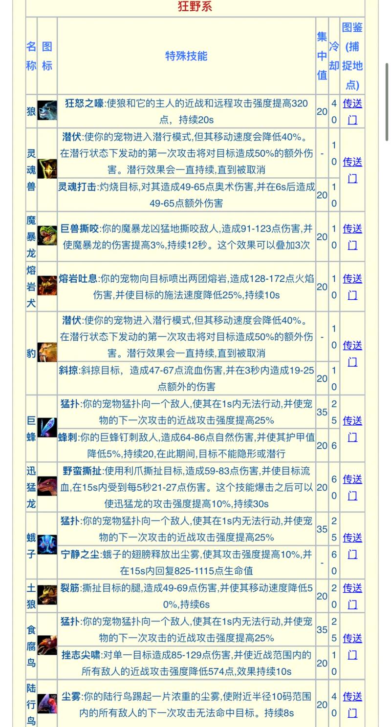 tbc60级猎人必抓宝宝推荐