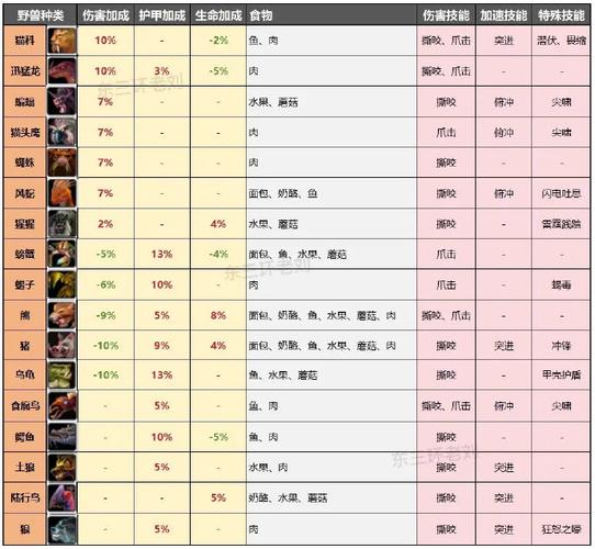魔兽世界怀旧服猎人60级宠物全解析