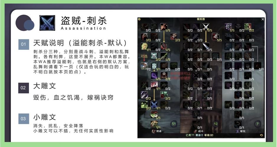 怀旧服60级盗贼输出手法解析