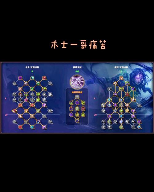 2021年魔兽术士输出天赋攻略