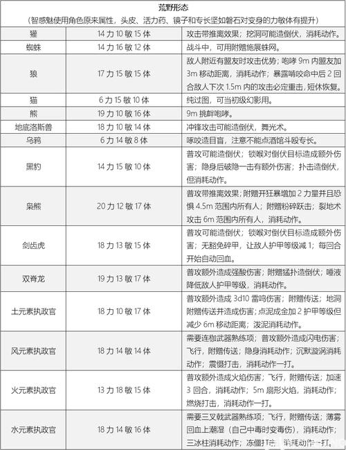 60级德鲁伊职业任务指南