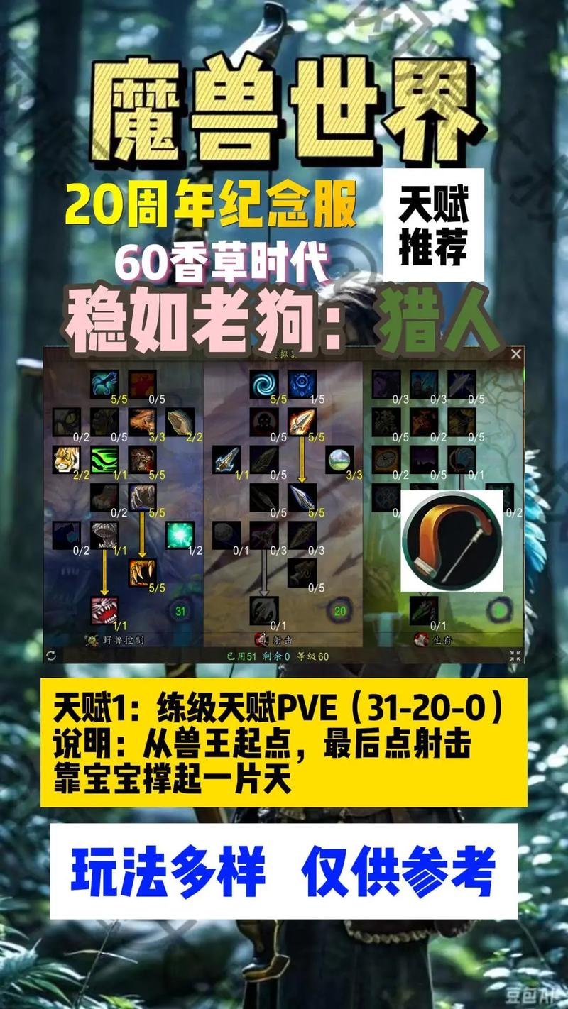 60级猎人天赋加点指南