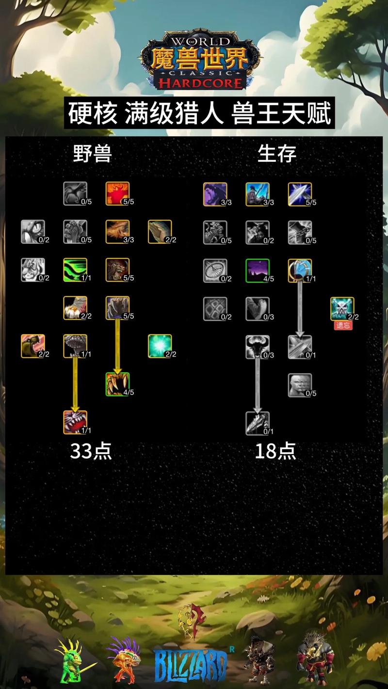 60级猎人天赋加点指南