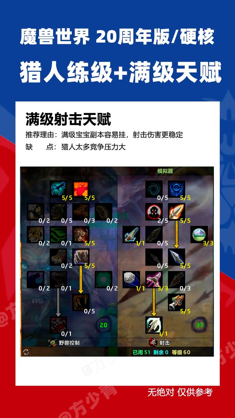 60级猎人天赋加点指南
